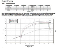 Load image into Gallery viewer, 05164nos_dyno19277.jpg