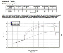 Load image into Gallery viewer, 05173nos_dyno19277.jpg