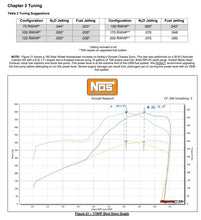 Load image into Gallery viewer, 05219nos_dyno19277.jpg
