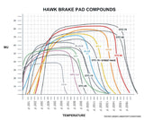 Hawk 01 Ford Mustang Bullitt / 94, 96-99, 01, 03-04 Cobra / 03-04 Mach 1 DTC-60 Race Rear Brake Pads