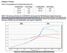 Load image into Gallery viewer, 12535nos_dyno19277.jpg