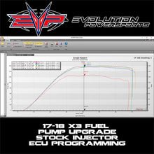 Load image into Gallery viewer, EVP ECU Bench Power Flash for 2017 Can-Am Maverick X3 154 HP (ECU Send-In)