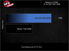 Load image into Gallery viewer, Technical Bulletin