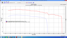 Load image into Gallery viewer, POLARIS RANGER EVO ECU FLASH DYNO GRAPH
