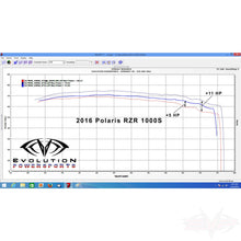 Load image into Gallery viewer, 2016-RZR1000S-DYNO
