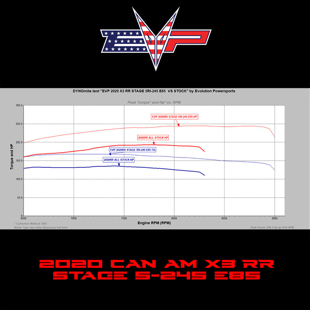 EVP ECU Bench Power Flash for 2020 Can-Am Maverick X3 Turbo RR 195HP (ECU Send-In)