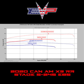 EVP ECU Bench Power Flash for 2020 Can-Am Maverick X3 Turbo RR 195HP (ECU Send-In)