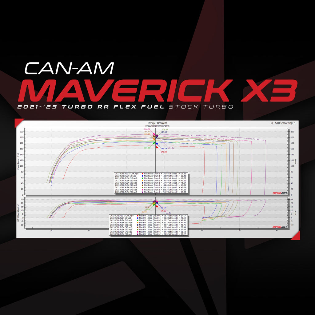 2021-'23 Can-Am Maverick X3 Turbo RR MG1 ECU Unlock & Flex Fuel CodeShooter Powe