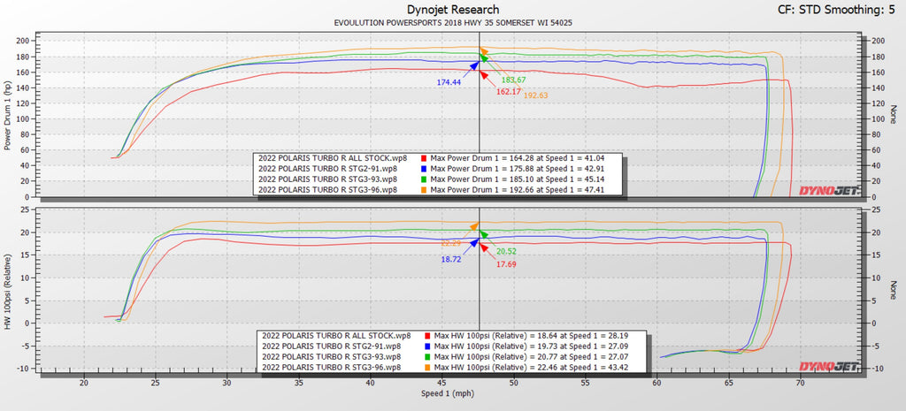 Polaris RZR Pro XP & Turbo R/Pro S Maptuner ECU Power Flash