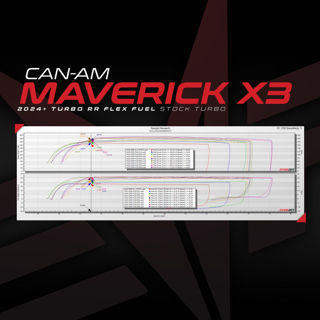 2024+ Can-Am Maverick X3 Turbo RR MG1 ECU Unlock & Flex Fuel CodeShooter Power F