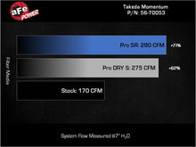 Load image into Gallery viewer, Technical Bulletin