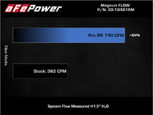 Load image into Gallery viewer, Technical Bulletin