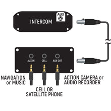 Load image into Gallery viewer, Rugged Audio Control Hub