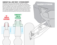 Load image into Gallery viewer, Sandcraft Lower Ball Joint - 2022+ Pro R - Turbo R (set of 2)