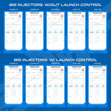 Load image into Gallery viewer, Polaris RZR Pro XP &amp; Turbo R/Pro S Maptuner ECU Power Flash