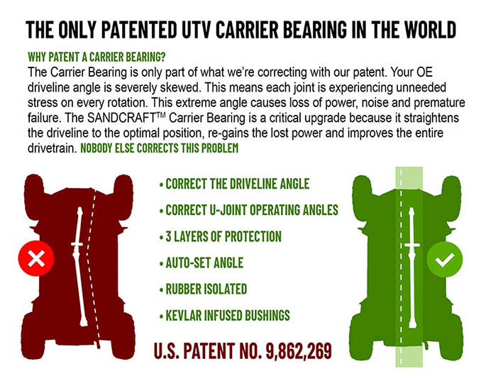 DRIVELINE & C/B COMBO - 2024+ XP1000 - 2S