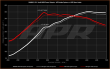 Load image into Gallery viewer, EA888.3 MQB Power Outputs (1).png