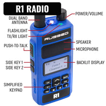 Load image into Gallery viewer, IMSA Driver Only Racing Communication Kit with R1 Radio