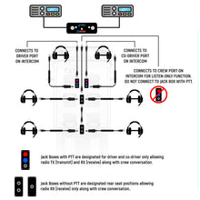 Load image into Gallery viewer, Jack Box Headset Stations for RRP800 Fire &amp; Safety Intercoms - Dual Position Jack Box