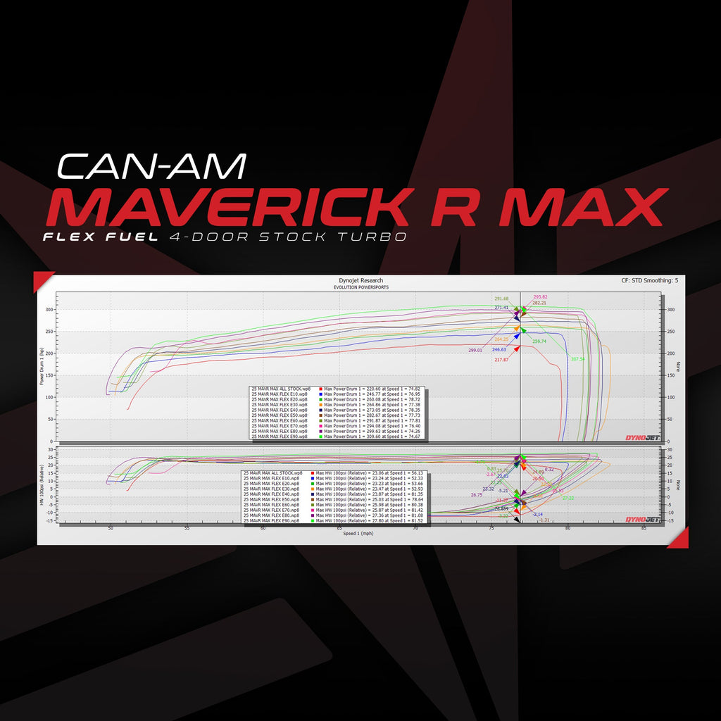 Flex Fuel Upgrade Kit For Unlocked & Tuned Can-Am Maverick R