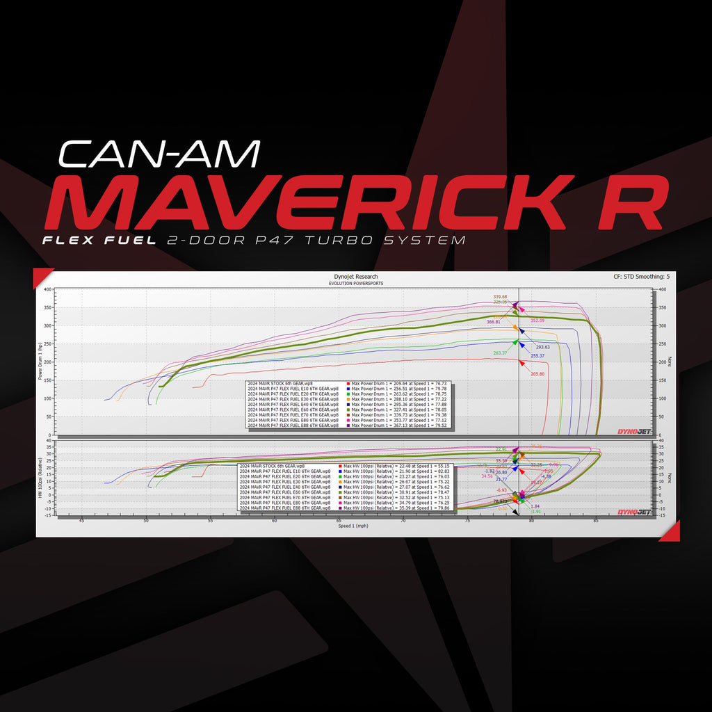 Can-Am Maverick R P47 Turbo Upgrade With MG1 ECU Unlock & Flex Fuel Rising Rate