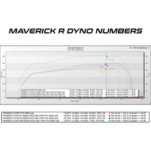 Load image into Gallery viewer, Can-Am Maverick R MG1 ECU Unlock &amp; Rising Rate Fuel Pump Bench Power Flash
