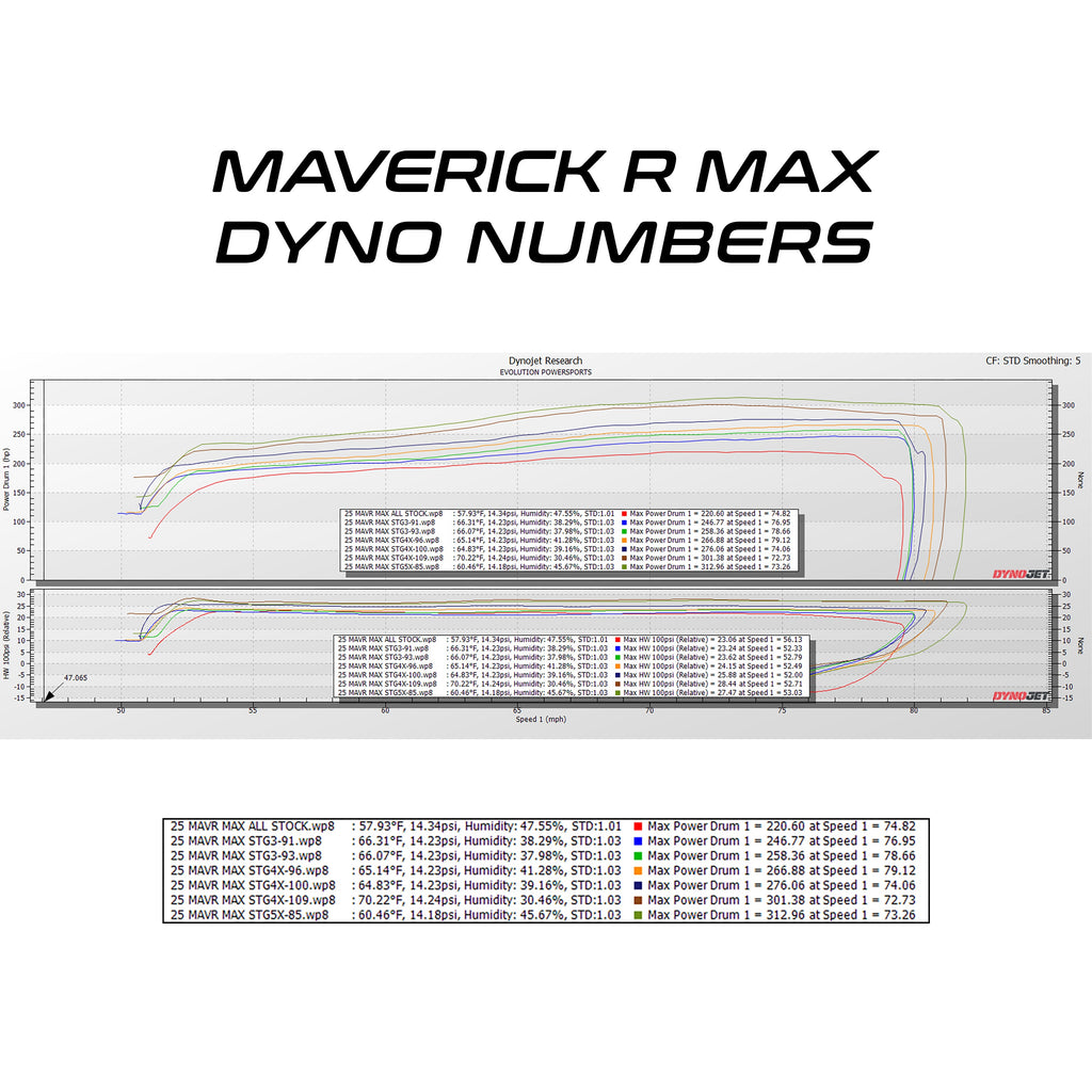 2025 Can-Am Maverick R MAX MG1 ECU Unlock & Rising Rate Fuel Pump CodeShooter Po