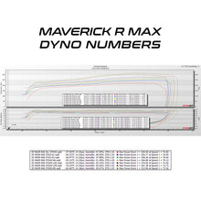 Load image into Gallery viewer, 2025 Can-Am Maverick R MAX MG1 ECU Unlock &amp; Rising Rate Fuel Pump CodeShooter Po