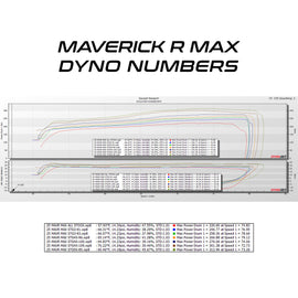 2025 Can-Am Maverick R MAX MG1 ECU Unlock & Rising Rate Fuel Pump CodeShooter Po