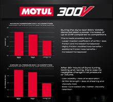 Load image into Gallery viewer, EVP Motul® Oil Change Kits, Polaris RZR Pro R
