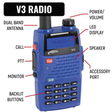 Load image into Gallery viewer, NASCAR Driver Only Communication Kit with V3 Radio