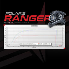 Load image into Gallery viewer, EVP 2018+ Polaris Ranger XP 1000 RT-125 Turbo System