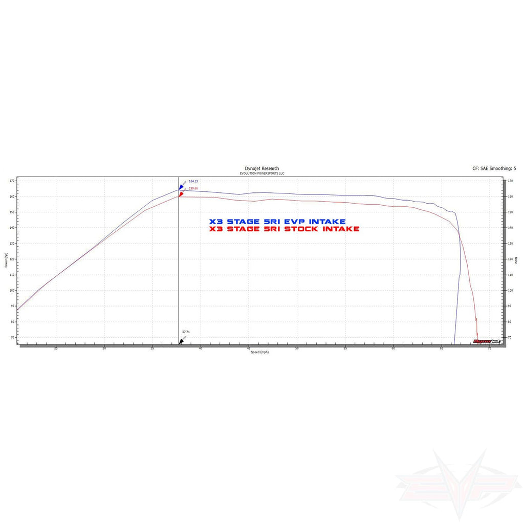 MAVERICK X3 INTAKE DYNO GRAPH
