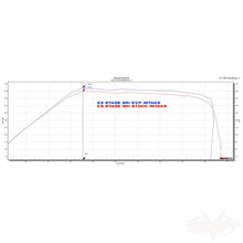 Load image into Gallery viewer, MAVERICK X3 INTAKE DYNO GRAPH