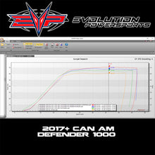 Load image into Gallery viewer, can_am_defender_1000_ecu_programming_dyno