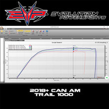 Load image into Gallery viewer, can_am_maverick_trail_dynos