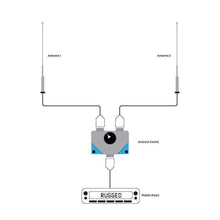 Load image into Gallery viewer, Dual Antenna A/B Switch for Mobile Radios