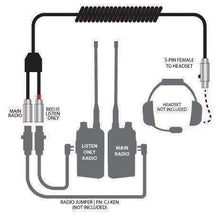 Load image into Gallery viewer, Dual Radios to Headset Coil Cord Adapter for Crew Chief and Race Control