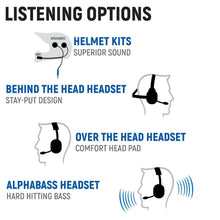 Load image into Gallery viewer, Kawasaki Teryx KRX Complete Communication Kit with Bluetooth Intercom and 2-Way Radio - STX Stereo / M1 VHF Business Band / Dash Mount