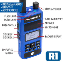 Load image into Gallery viewer, RUGGED Wired Driver Only Communication Kit with R1 Radio - Kit with Earbuds