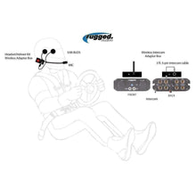 Load image into Gallery viewer, Wireless Helmet Kit Conversion to Rugged Intercoms